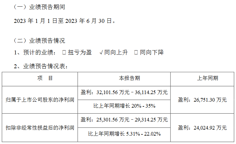 五大LED厂商半年业绩出炉：利亚德、艾比森净利大涨