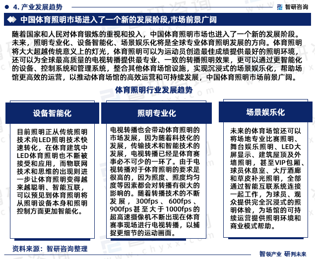 2023年我国体育照明市场规模将达到26.45亿元