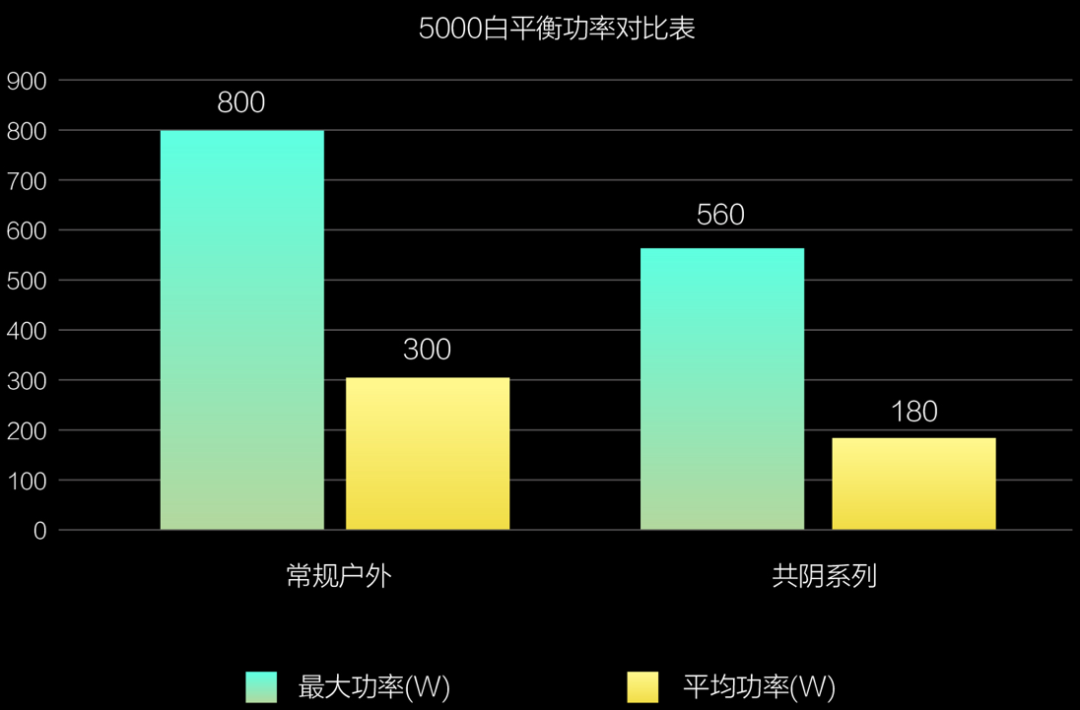 新品 | 节能降耗30%+，海康威视户外共阴节能系列，开启大屏新时代！