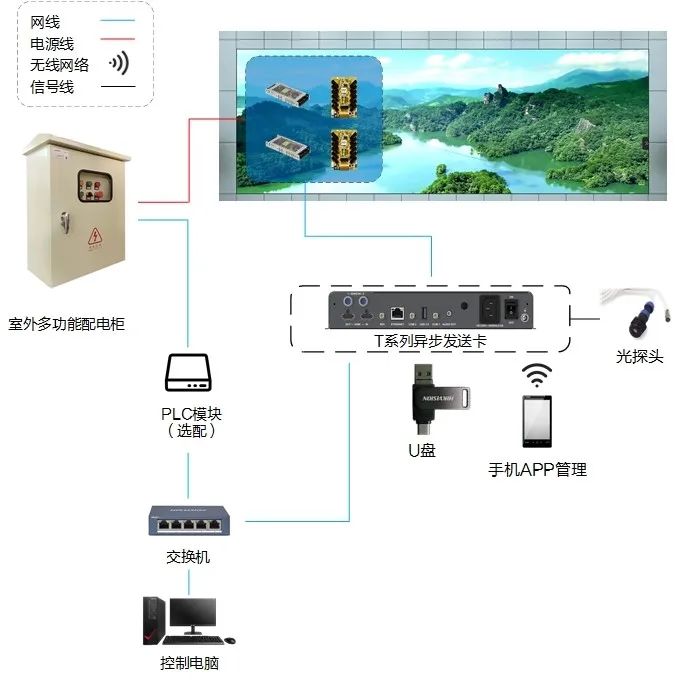 新品 | 节能降耗30%+，海康威视户外共阴节能系列，开启大屏新时代！