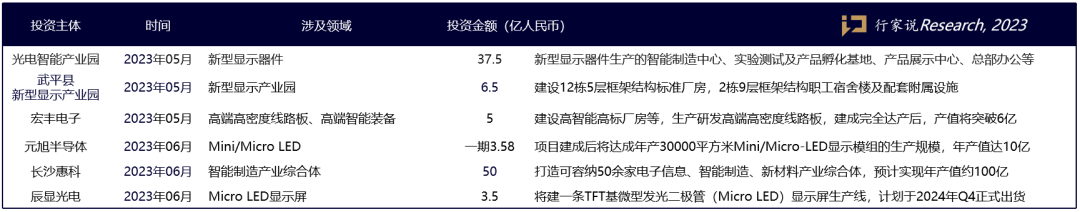 近140亿，又有4个MLED项目加速“动起来”