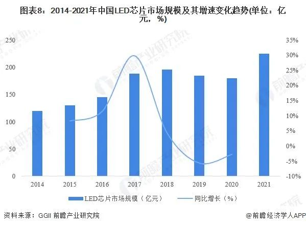 复合增速飙涨136%！预计2027年Micro LED芯片产值将近6亿美元