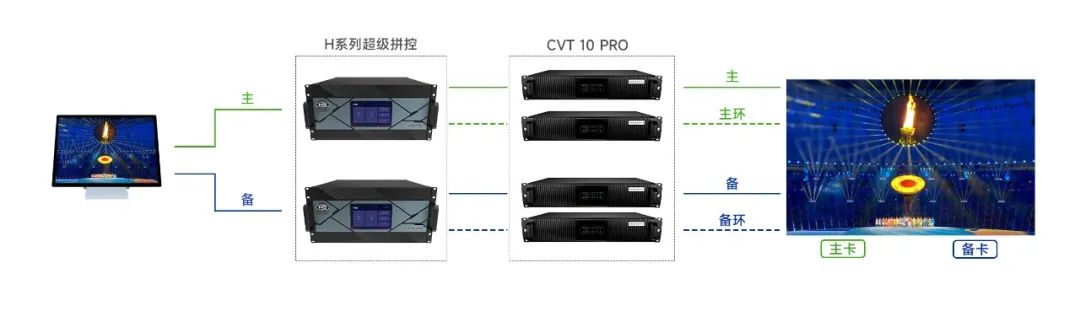 诺瓦显控技术 跃动青春大运