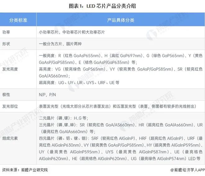 复合增速飙涨136%！预计2027年Micro LED芯片产值将近6亿美元