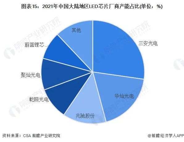 复合增速飙涨136%！预计2027年Micro LED芯片产值将近6亿美元