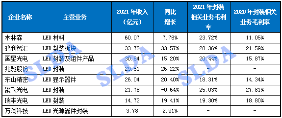 中国教育照明行业上中下游产业链及产业链图谱之上游分析