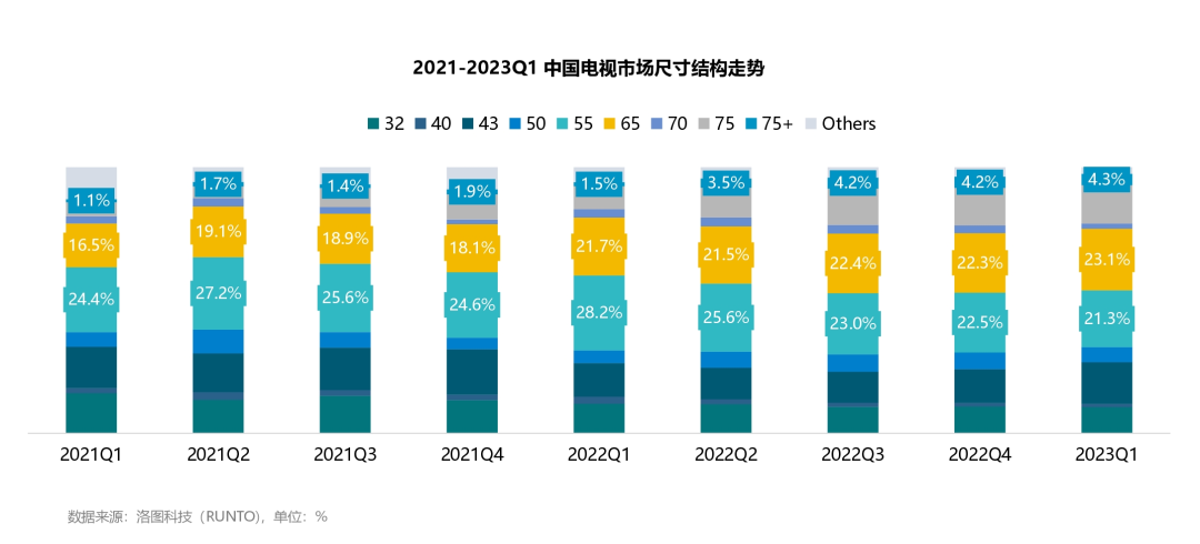 LCD中长期仍将主导市场，行业周期正减弱