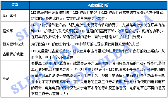 中国教育照明行业上中下游产业链及产业链图谱之上游分析