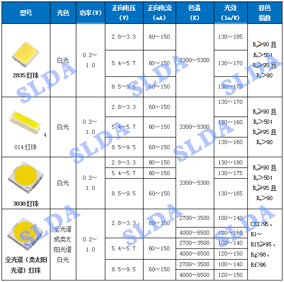 中国教育照明行业上中下游产业链及产业链图谱之上游分析