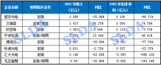 中国教育照明行业上中下游产业链及产业链图谱之上游分析