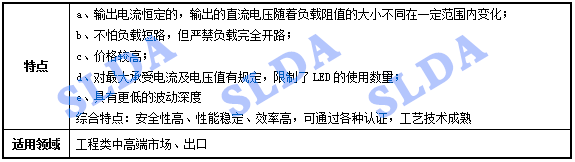 中国教育照明行业上中下游产业链及产业链图谱之上游分析