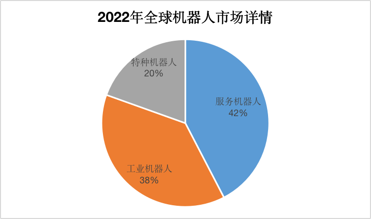 新一轮AI浪潮赋能多个万亿市场，业者如何把握时代机遇