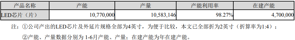 仅五家净利润增长！19家照企2023半年报一览！