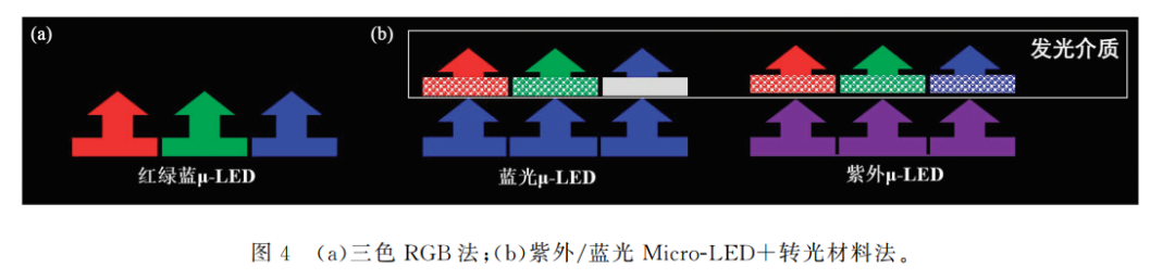 深度解读：Micro-LED显示的发展现状与技术挑战