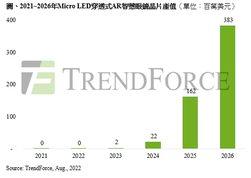 又一款搭载Sony Micro OLED智能眼镜发布！Micro OLED、Micro LED谁能成为头显设备屏幕的终极未来