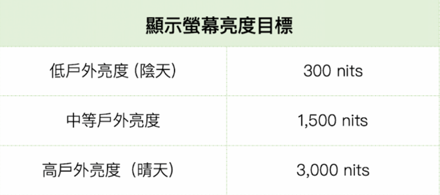 又一款搭载Sony Micro OLED智能眼镜发布！Micro OLED、Micro LED谁能成为头显设备屏幕的终极未来