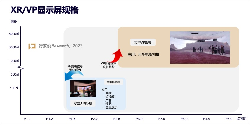 VP与XR虚拍高楼渐起，用对显示控制为何很关键？