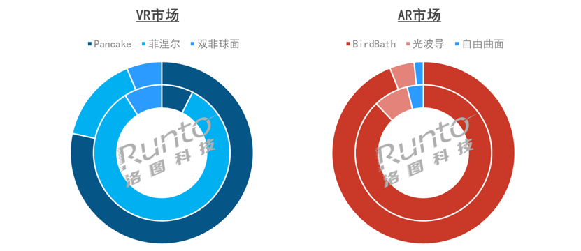 半年报 | 2023上半年中国XR市场总结与展望 产品篇