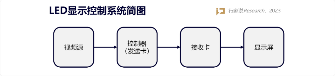 VP与XR虚拍高楼渐起，用对显示控制为何很关键？