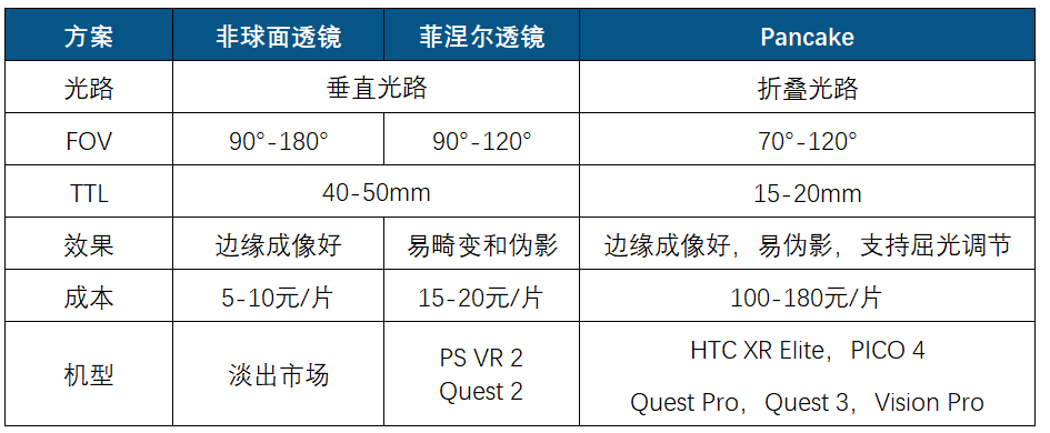 半年报 | 2023上半年中国XR市场总结与展望 产品篇