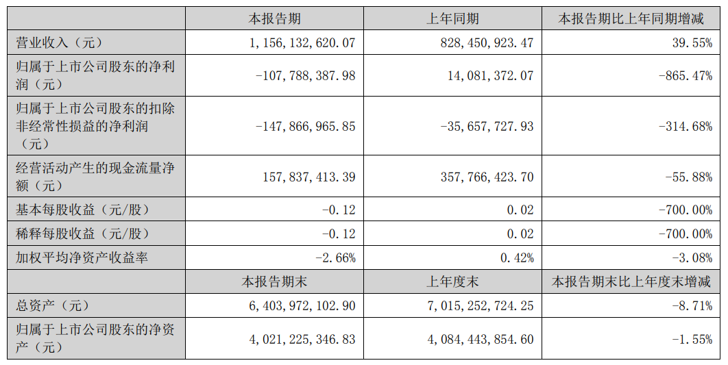 四大LED芯片厂半年度财报汇总：三安、华灿、聚灿、乾照