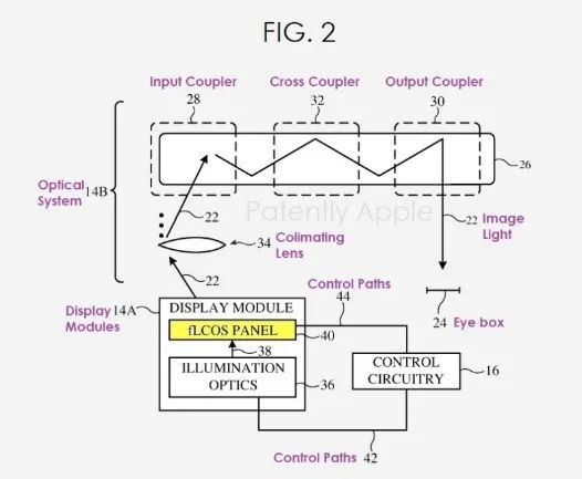 苹果又一AR/VR用微显示技术曝光，这次是fLCoS......