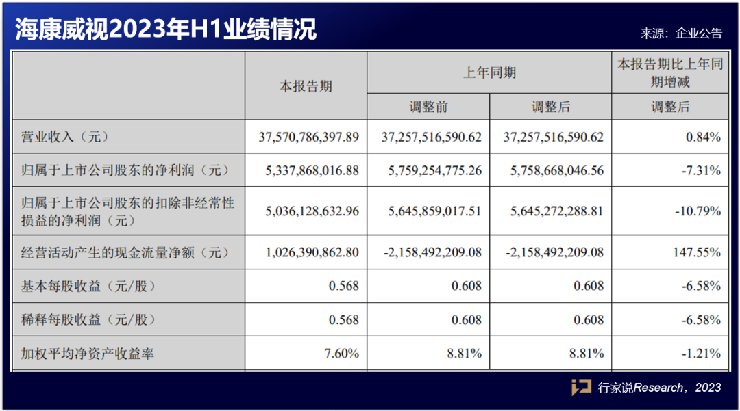 重点指向MLED等技术，这三家LED相关企业业绩披露