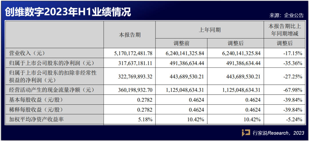 重点指向MLED等技术，这三家LED相关企业业绩披露