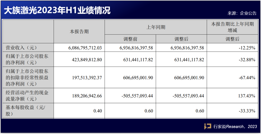 重点指向MLED等技术，这三家LED相关企业业绩披露