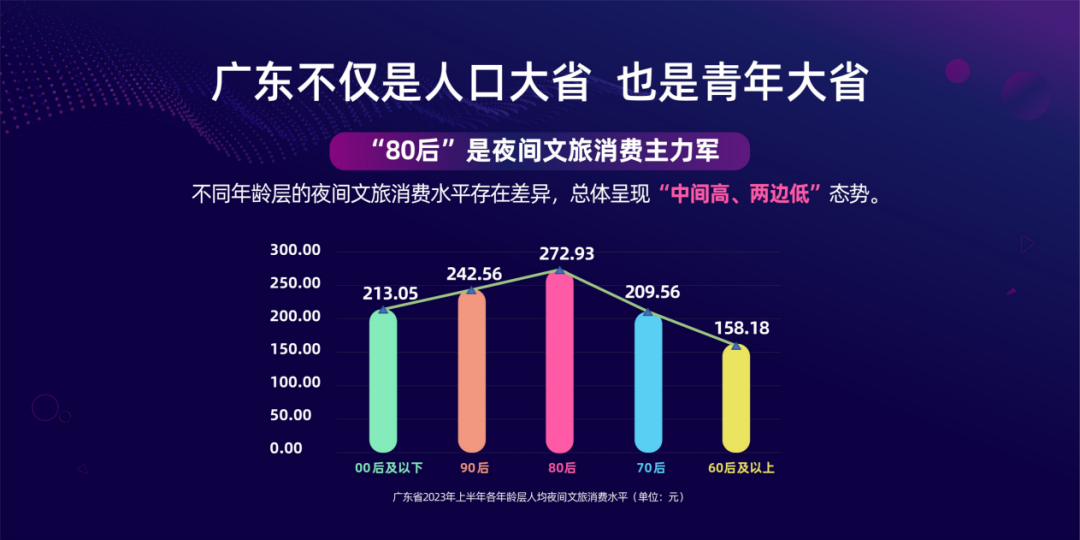 《2023年上半年广东省夜间文旅消费高质量发展报告》正式发布