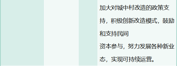 万亿市场来了！城中村改造给照明行业带来哪些机会？