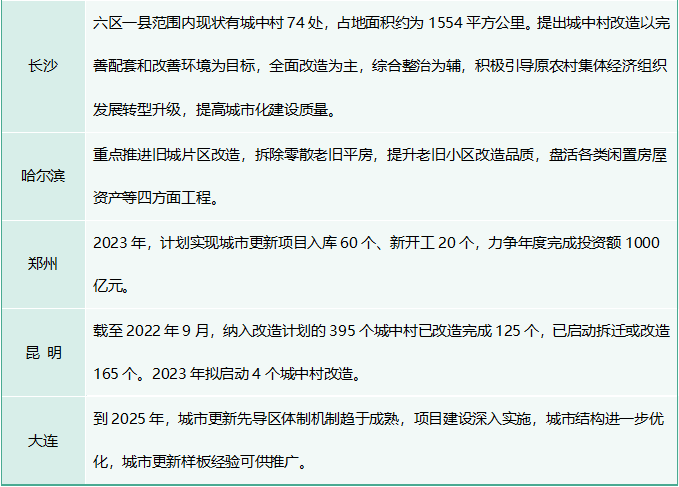 万亿市场来了！城中村改造给照明行业带来哪些机会？