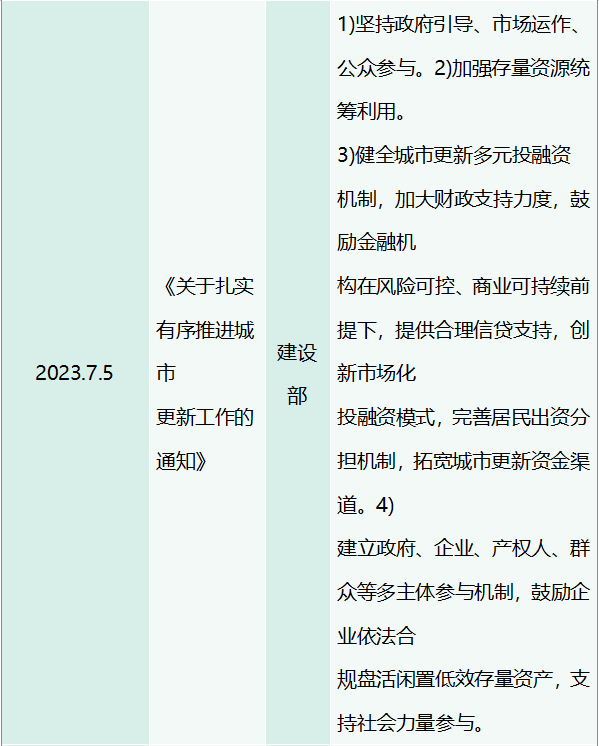 万亿市场来了！城中村改造给照明行业带来哪些机会？