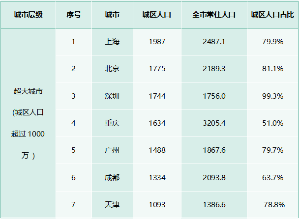 万亿市场来了！城中村改造给照明行业带来哪些机会？