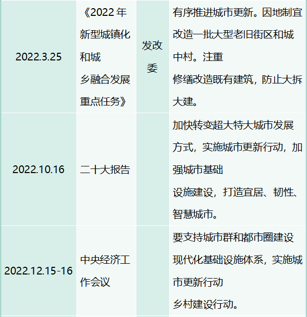 万亿市场来了！城中村改造给照明行业带来哪些机会？