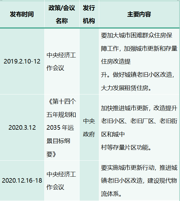 万亿市场来了！城中村改造给照明行业带来哪些机会？