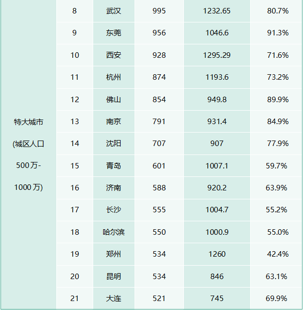 万亿市场来了！城中村改造给照明行业带来哪些机会？