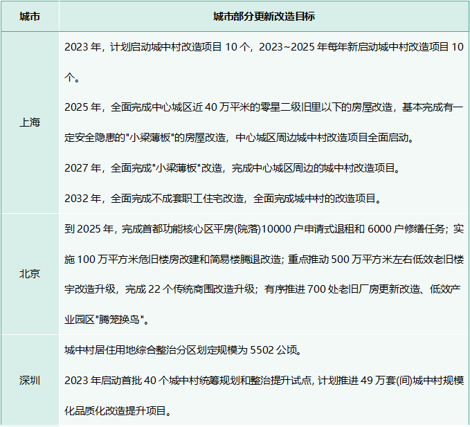 万亿市场来了！城中村改造给照明行业带来哪些机会？