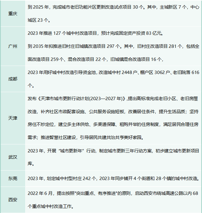 万亿市场来了！城中村改造给照明行业带来哪些机会？