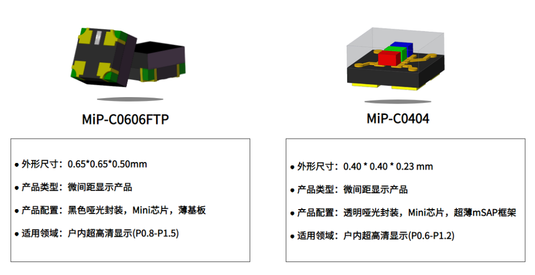 MIP的A面和B面