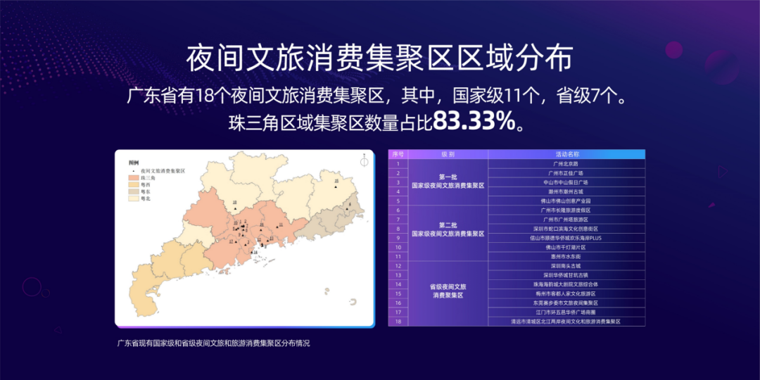 《2023年上半年广东省夜间文旅消费高质量发展报告》正式发布