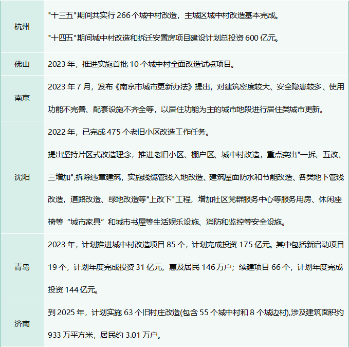 万亿市场来了！城中村改造给照明行业带来哪些机会？