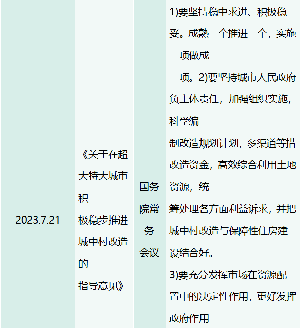 万亿市场来了！城中村改造给照明行业带来哪些机会？