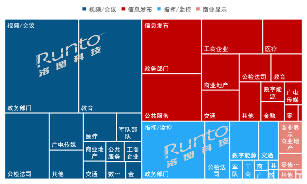 半年报 | 2023上半年中国大陆小间距LED显示屏市场总结与展望