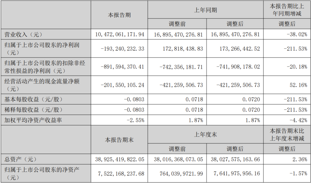 聚飞光电、深康佳、星宇股份等5家公司2023半年报一览