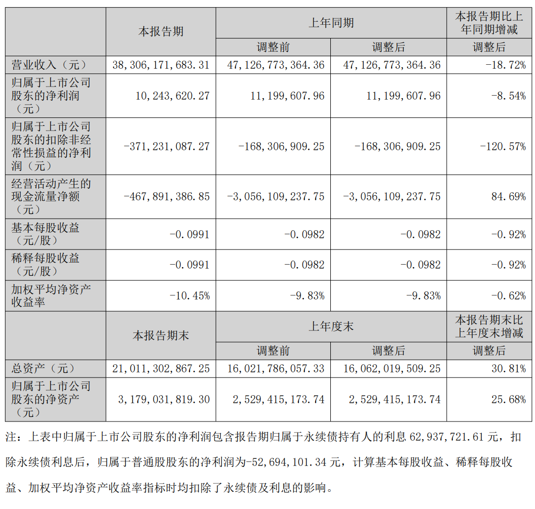 H1财报汇总：京东方、利亚德、雷曼、国星、康佳、聚飞、隆利…