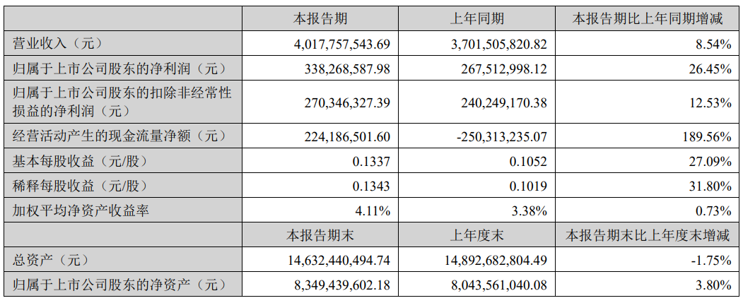 H1财报汇总：京东方、利亚德、雷曼、国星、康佳、聚飞、隆利…