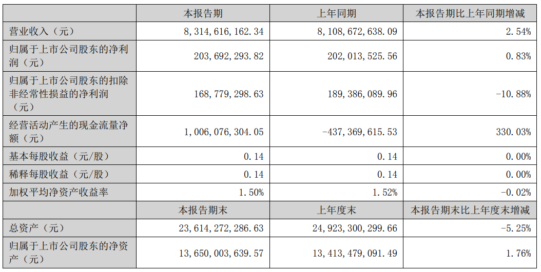 H1财报汇总：京东方、利亚德、雷曼、国星、康佳、聚飞、隆利…