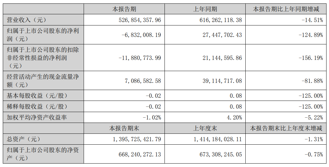 H1财报汇总：京东方、利亚德、雷曼、国星、康佳、聚飞、隆利…