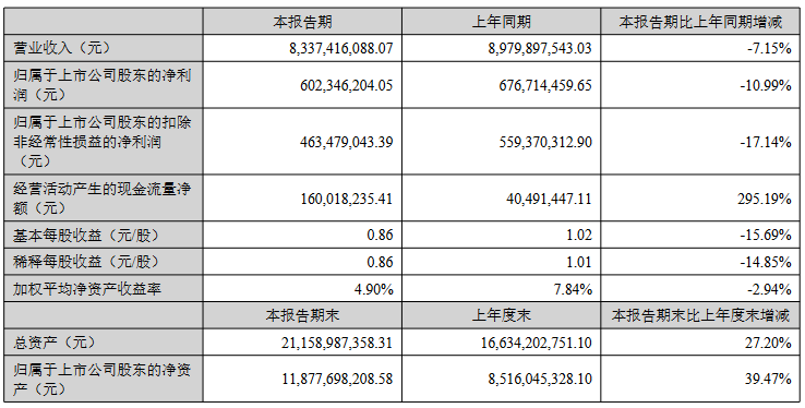 H1财报汇总：京东方、利亚德、雷曼、国星、康佳、聚飞、隆利…